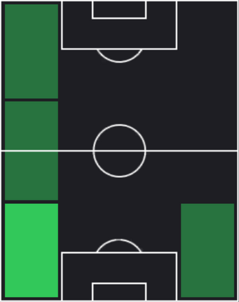 HPプラタマ・アルハン(10/10)の適性ポジション