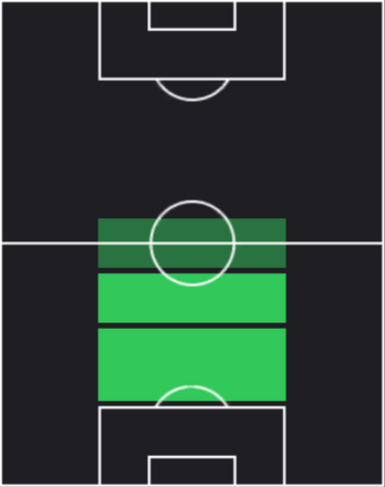 HPヤイ・イゼス(10/10)の適性ポジション
