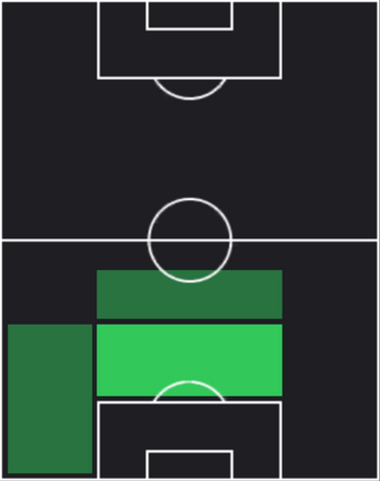 HPキム・ヨングォン(10/10)の適性ポジション