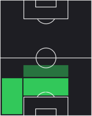 HPジャスティン・ハブナー(10/10)の適性ポジション