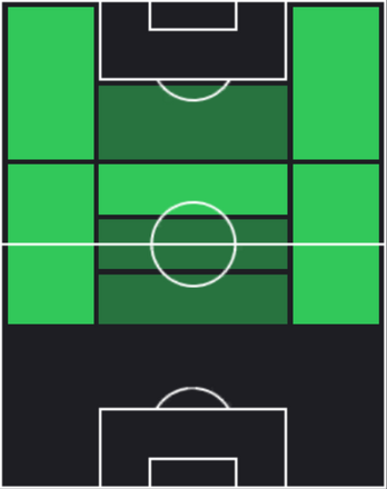 TPリマ(10/10)の適性ポジション