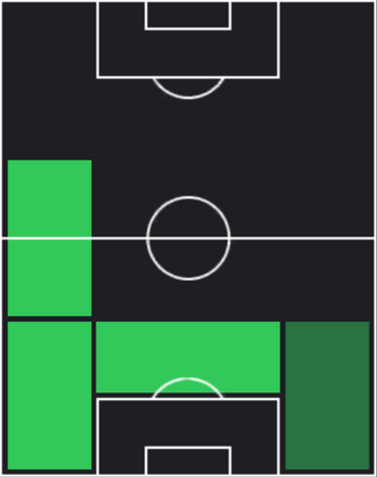 HPガオ・ジュンイ(10/10)の適性ポジション