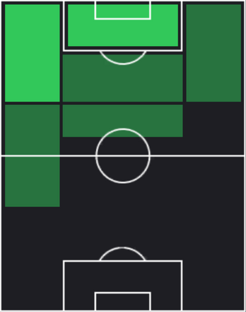 HPアラン(10/10)の適性ポジション