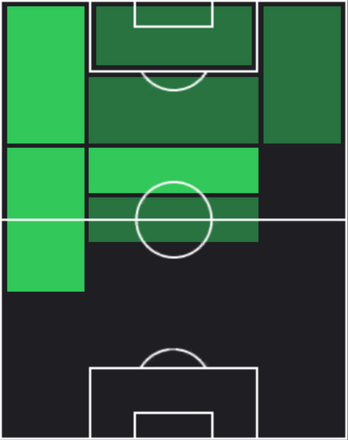 TP山見大登(10/10)の適性ポジション