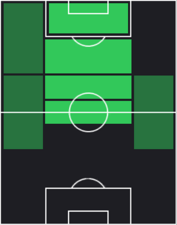 HPイ・ジェソン(10/10)の適性ポジション