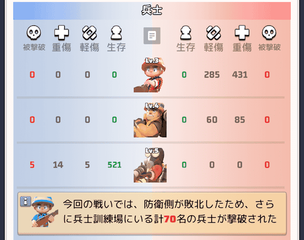 他部隊と戦闘する