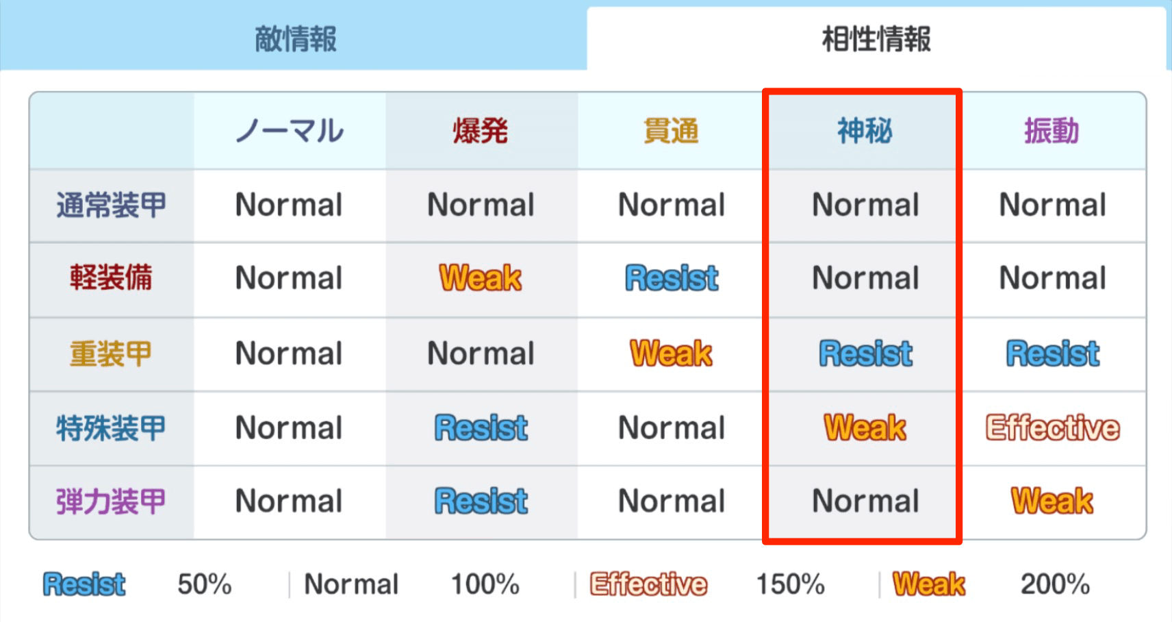 神秘タイプの相性表