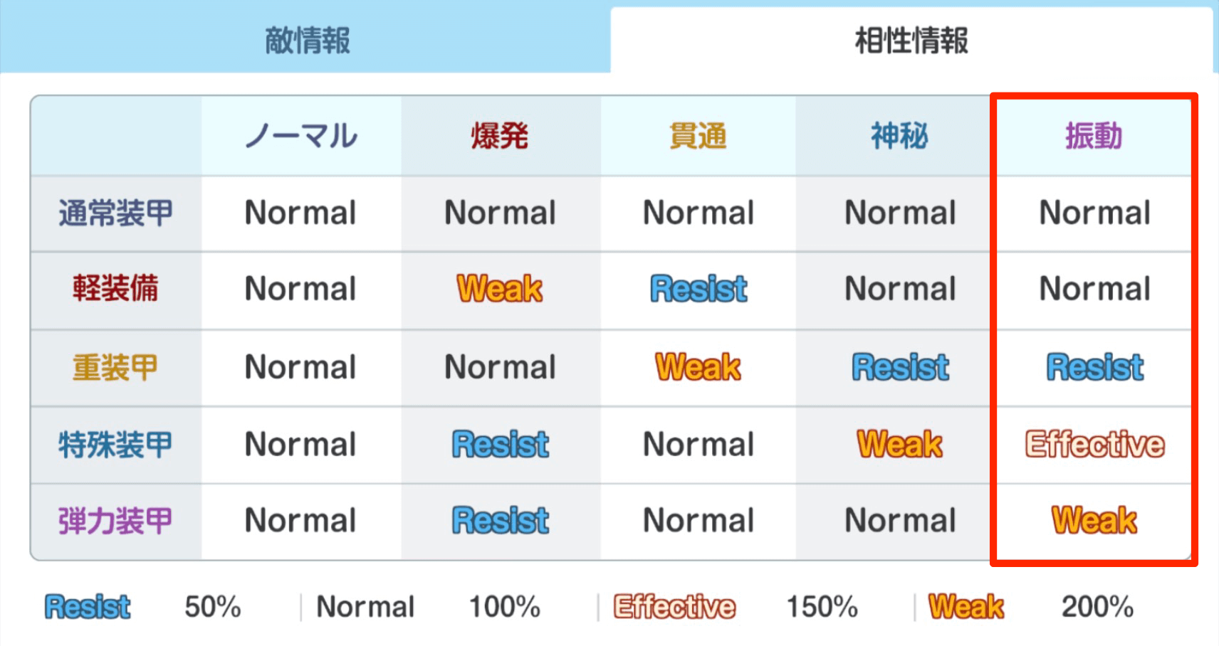 振動タイプの相性表