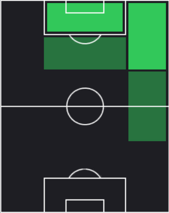 HPゴルカ・グルセタ(10/14)の適性ポジション