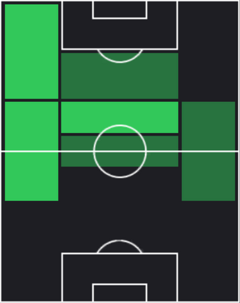 HPブライアン・サラゴサ(10/14)の適性ポジション