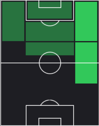 HPニコラ・ペペ(10/14)の適性ポジション