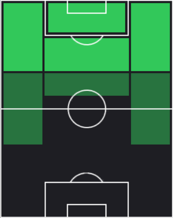 EPボージャン・クルキッチ(バルセロナ/07-08)の適性ポジション
