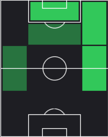 HPチミー・アビラ(10/14)の適性ポジション