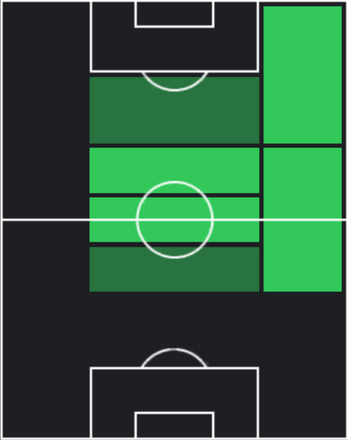HPアルダ・ギュレル(10/14)の適性ポジション