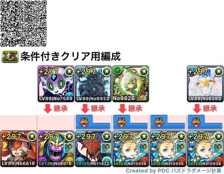 ネロミェール×バレノアループ