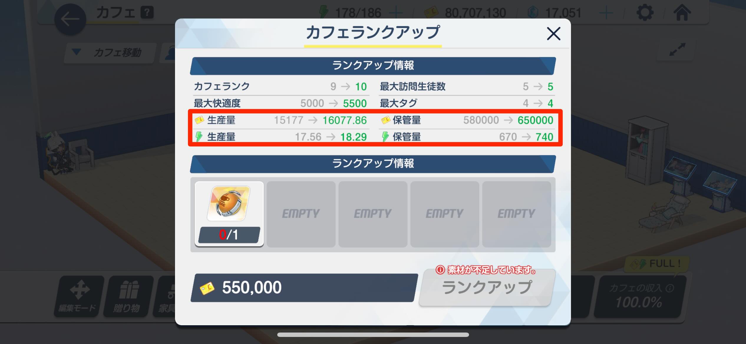 生産量アップ