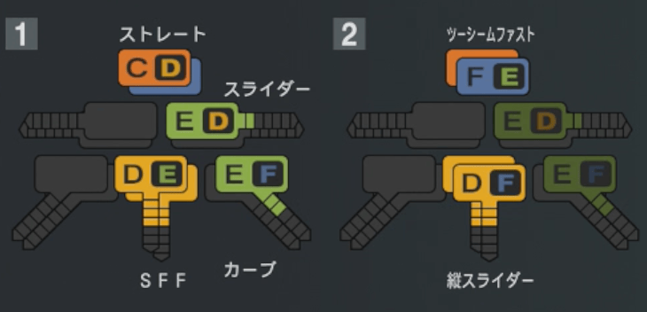 富山凌雅の球種