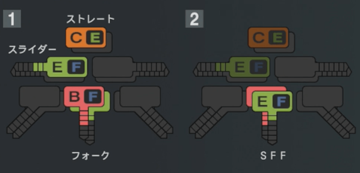 才木海翔の球種