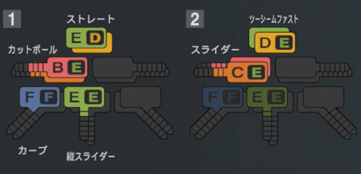 鈴木博志の球種