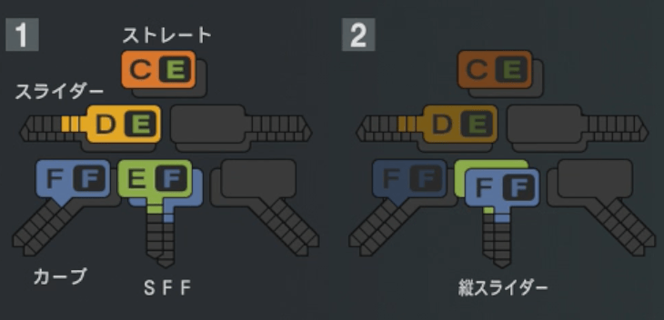 河内康介の球種