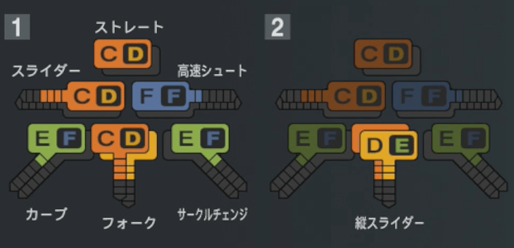 本田仁海の球種
