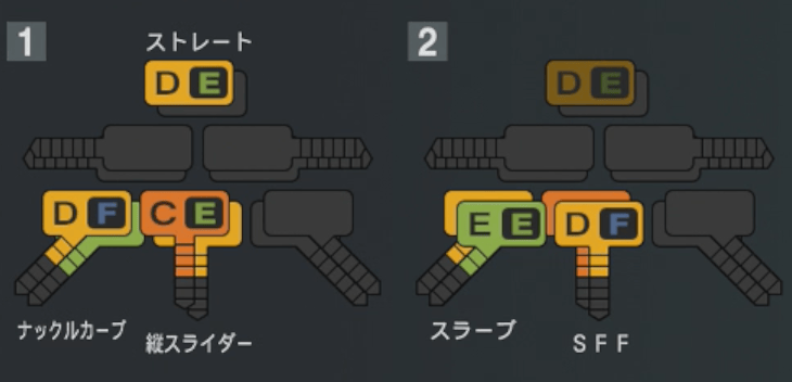 ダイクストラの球種