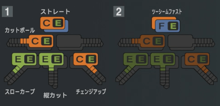 古田島成龍の球種