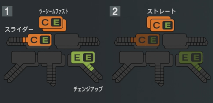 フェルナンデスの球種