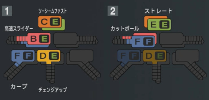 J.コルデロの球種