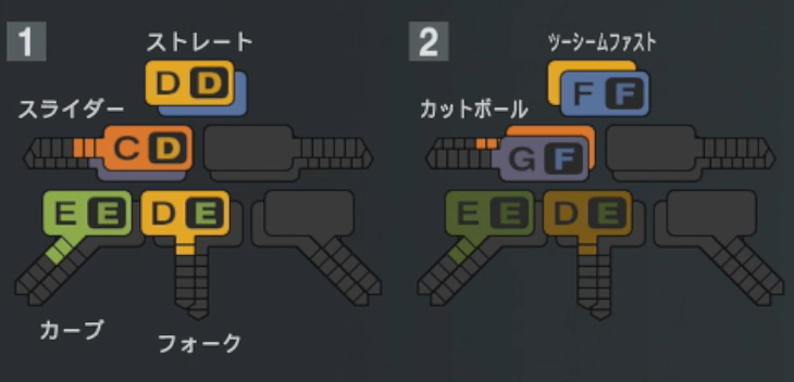 森遼大朗の球種