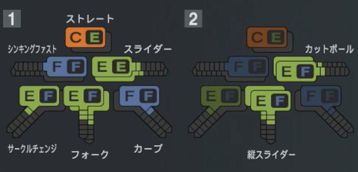 東松快征の球種