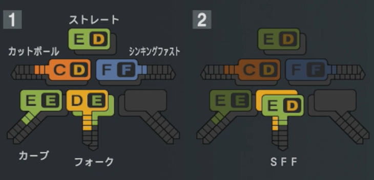 木村優人の球種