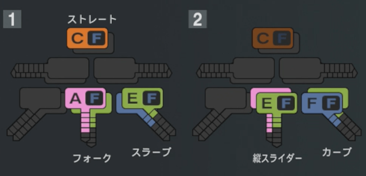 高野脩汰の球種