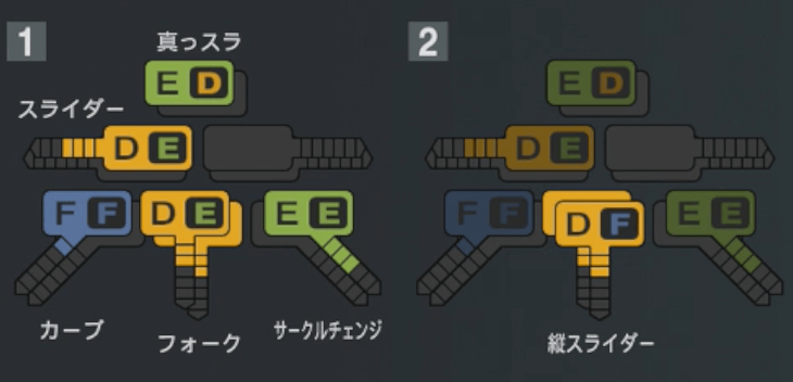 中森俊介の球種