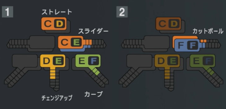秋山正雲の球種