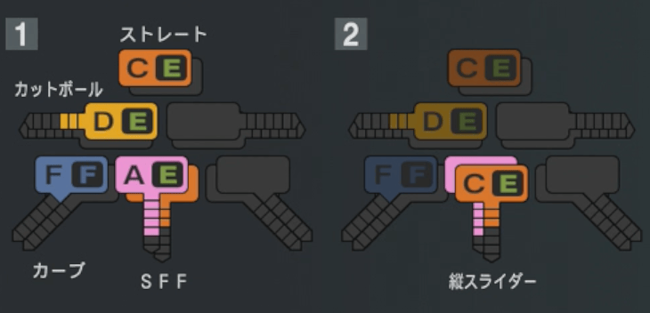 西村天裕の球種