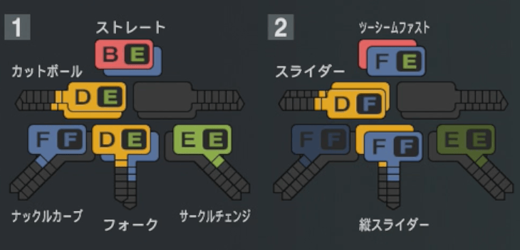 澤田圭佑の球種