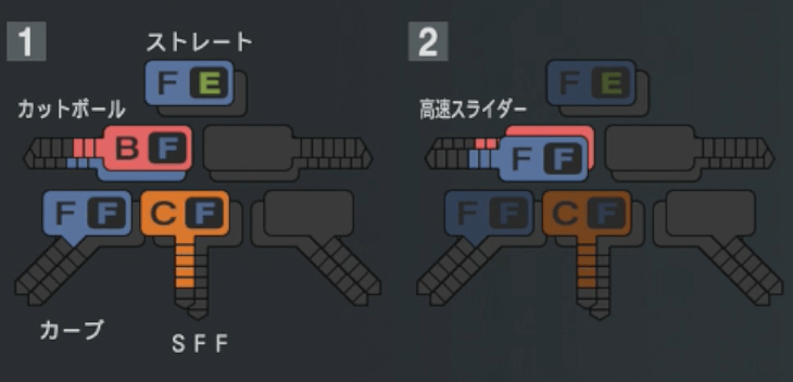 国吉佑樹の球種