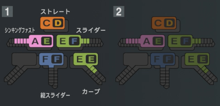 中村稔弥の球種