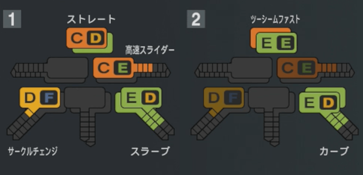 本前郁也の球種