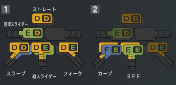 田中晴也の球種
