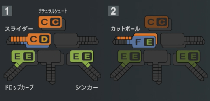 東條大樹の球種