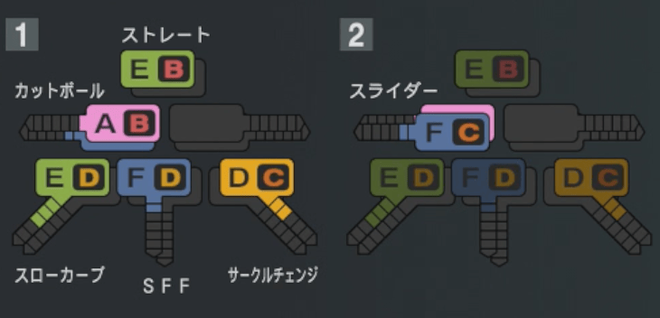 唐川侑己の球種