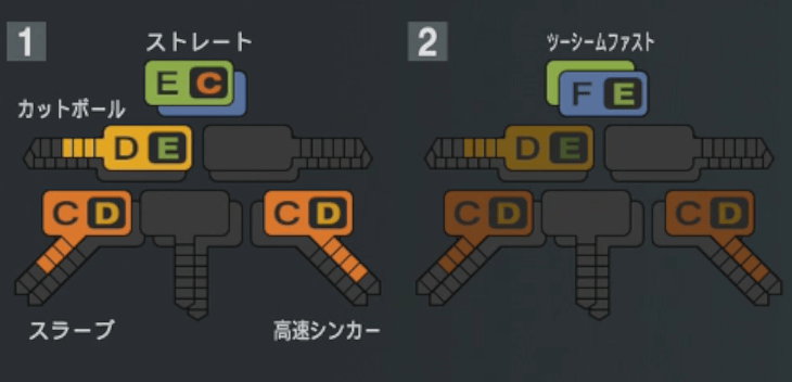 益田直也の球種