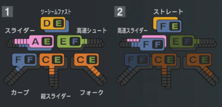 東妻勇輔の球種