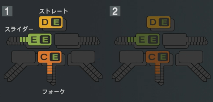 大谷輝龍の球種
