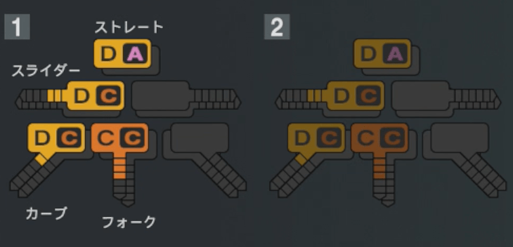 二木康太の球種