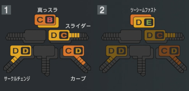 メルセデスの球種