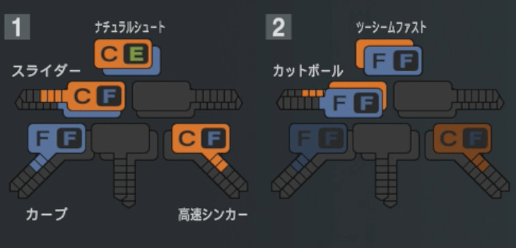 横山陸人の球種