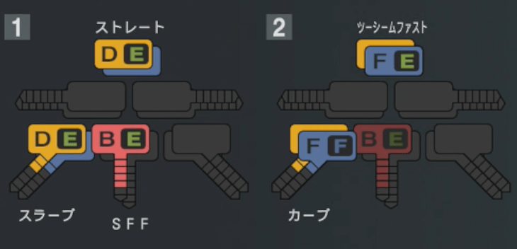 岩下大輝の球種
